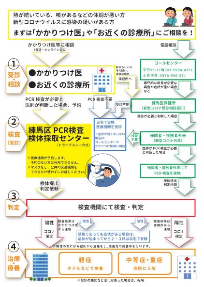 練馬区コロナ感染者